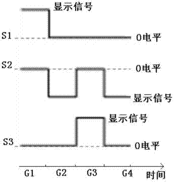 Display panel and driving method thereof