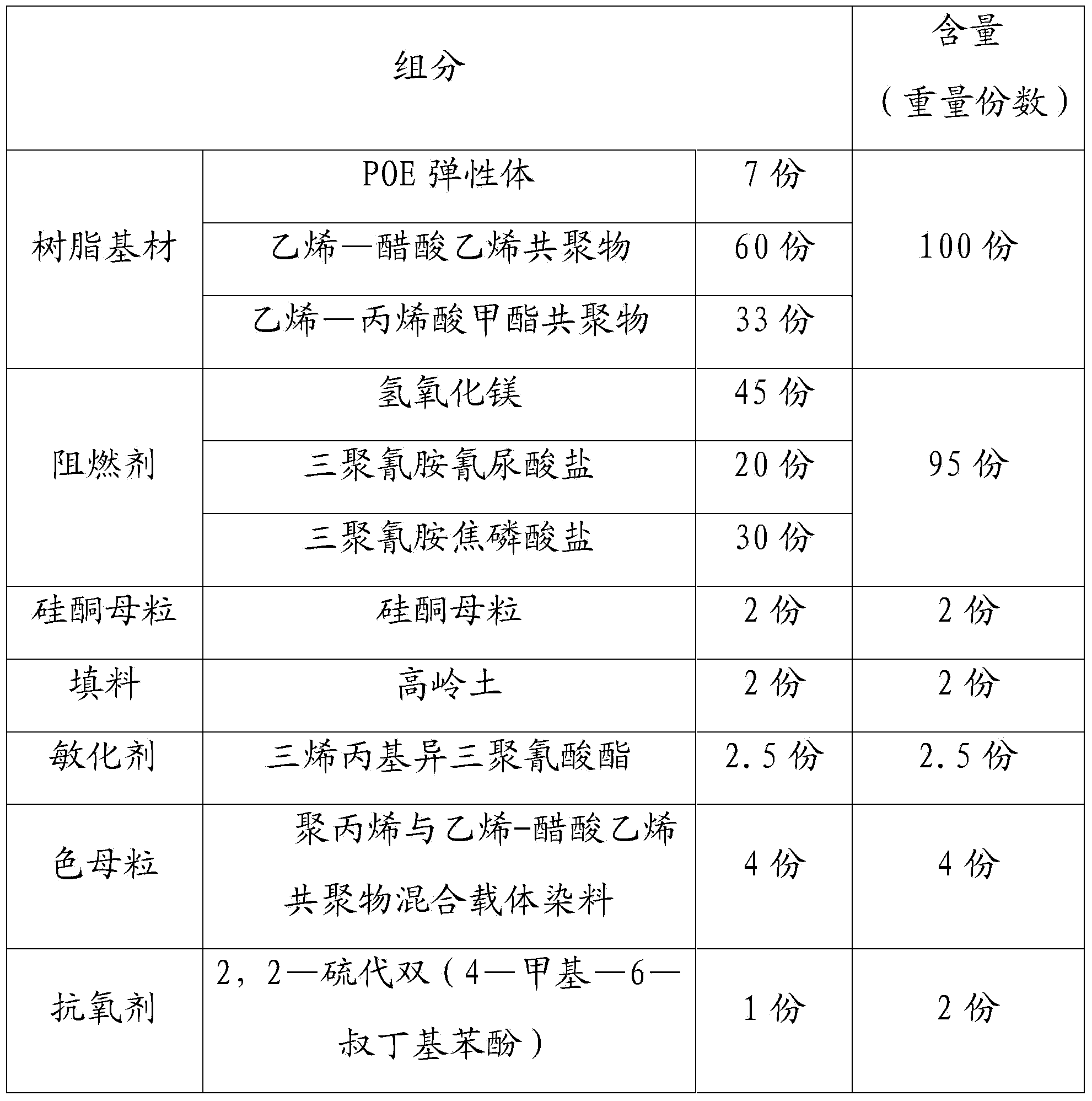 Heat-shrinkable bus-bar protective sleeve and preparation method thereof