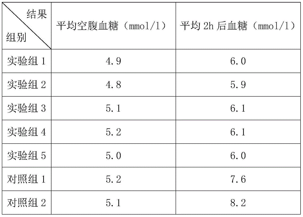 Blood-glucose-reducing sweetening agent without lingering bitterness