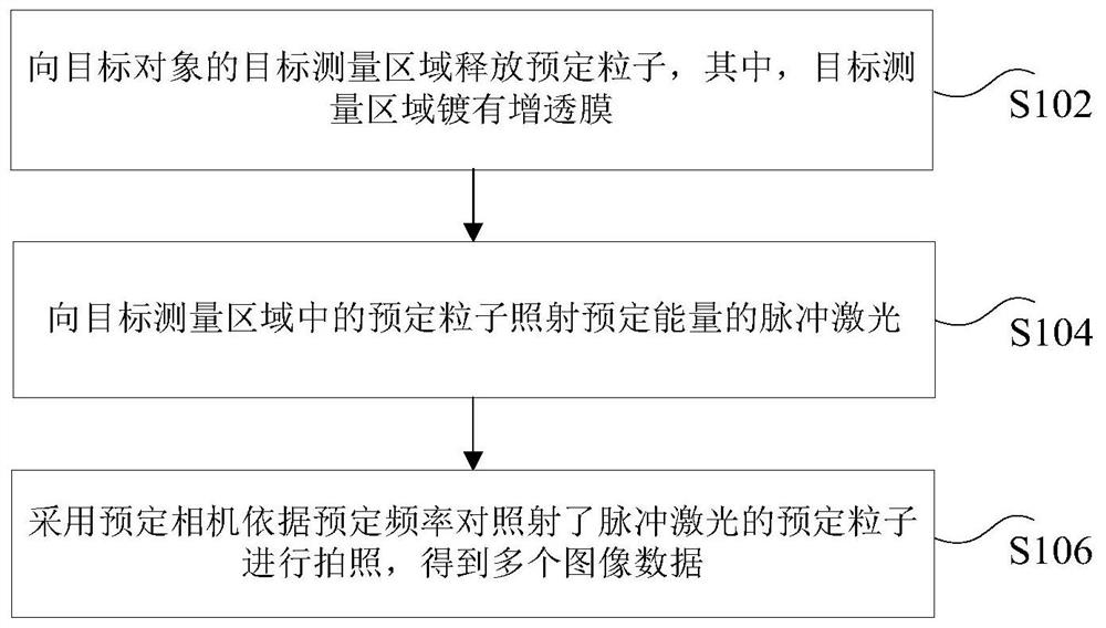 Object processing method and device and computer readable storage medium