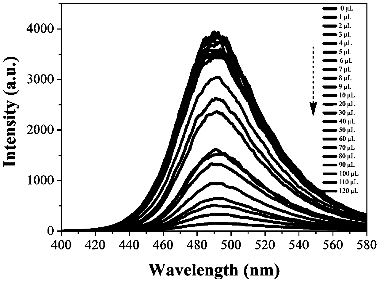 Fluorescent probe for rapidly identifying 2, 4, 6-trinitrophenol and preparation method thereof