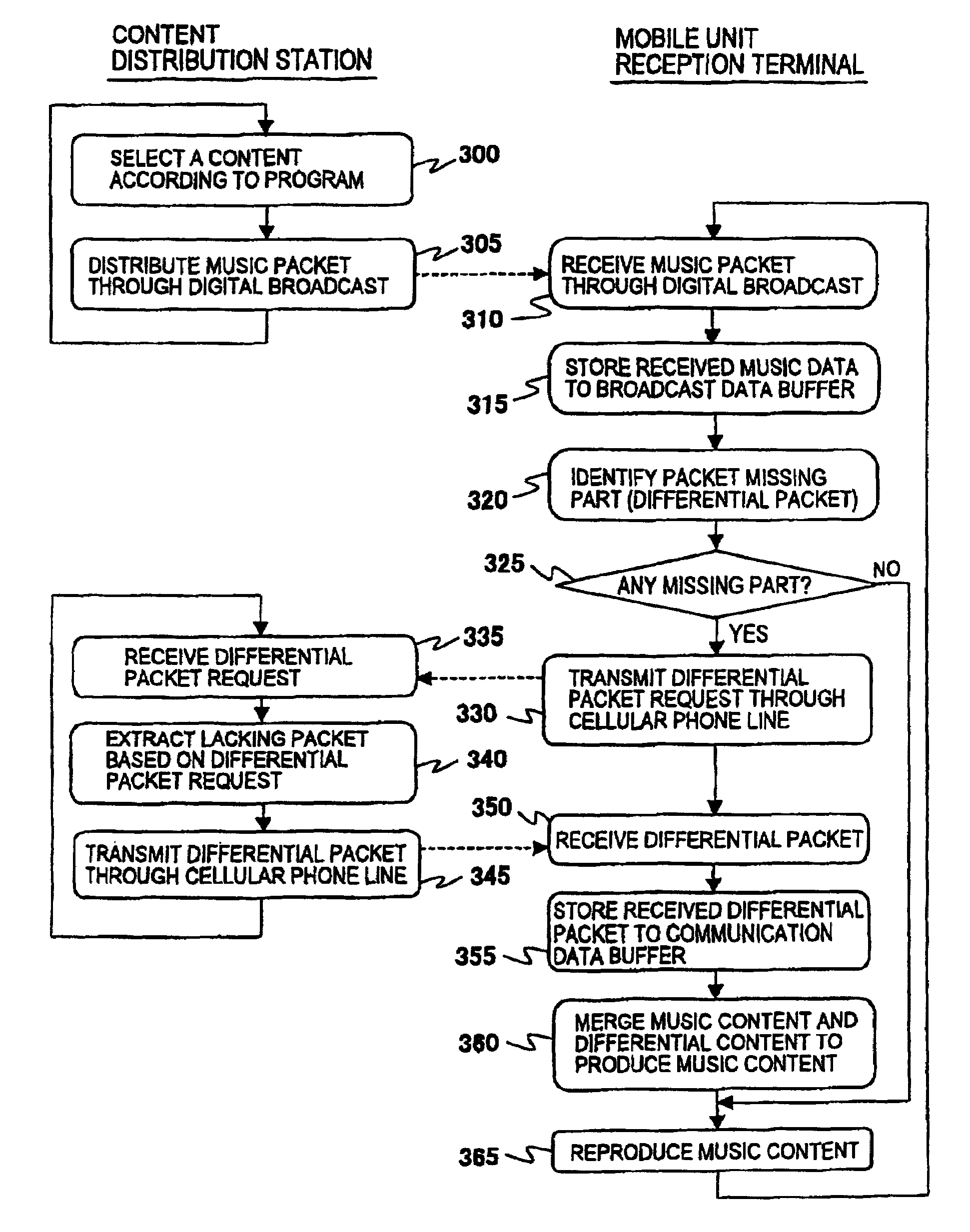 Information distributing method, information receiving method, information distribution system, information distribution apparatus, reception terminal and storage medium