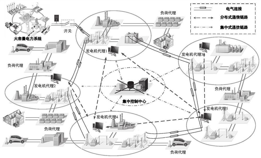 Distributed economic dispatching method and system for regional power system under non-ideal communication