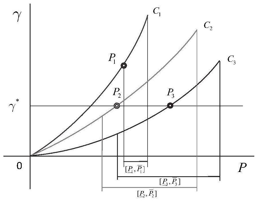 Distributed economic dispatching method and system for regional power system under non-ideal communication