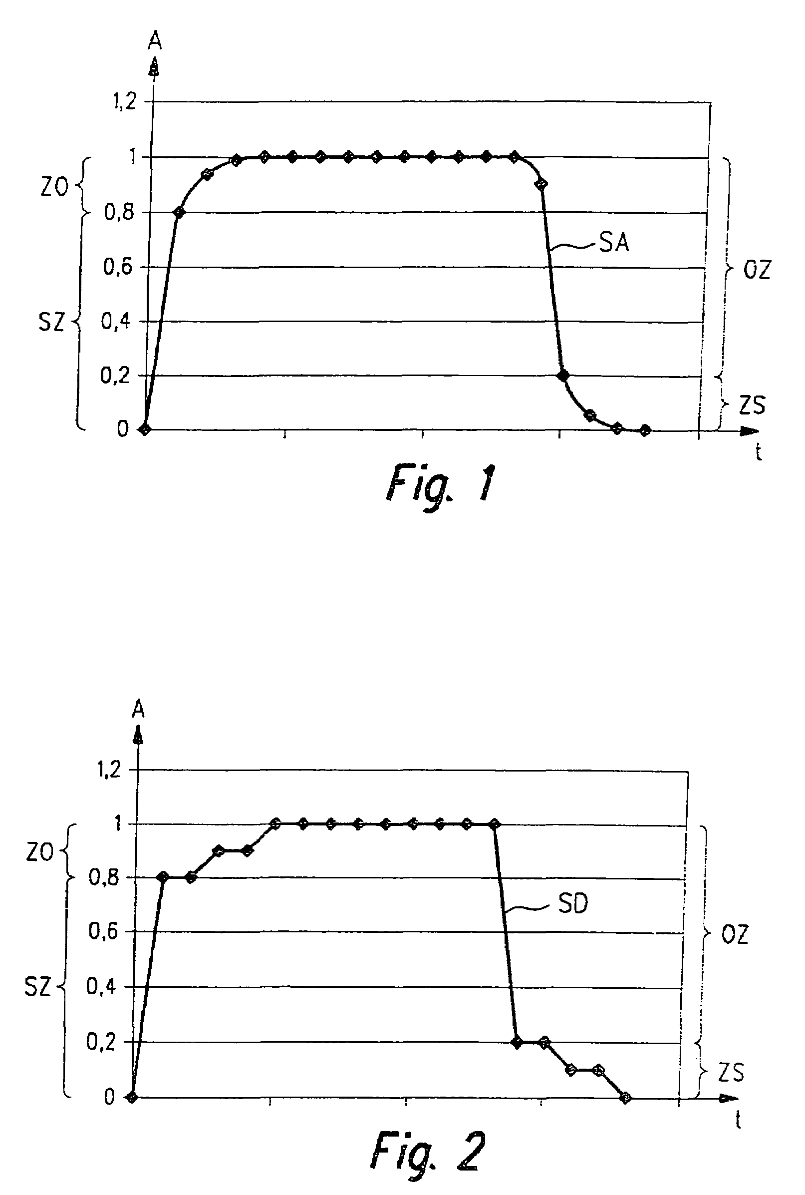 Method for operating an internal combustion engine