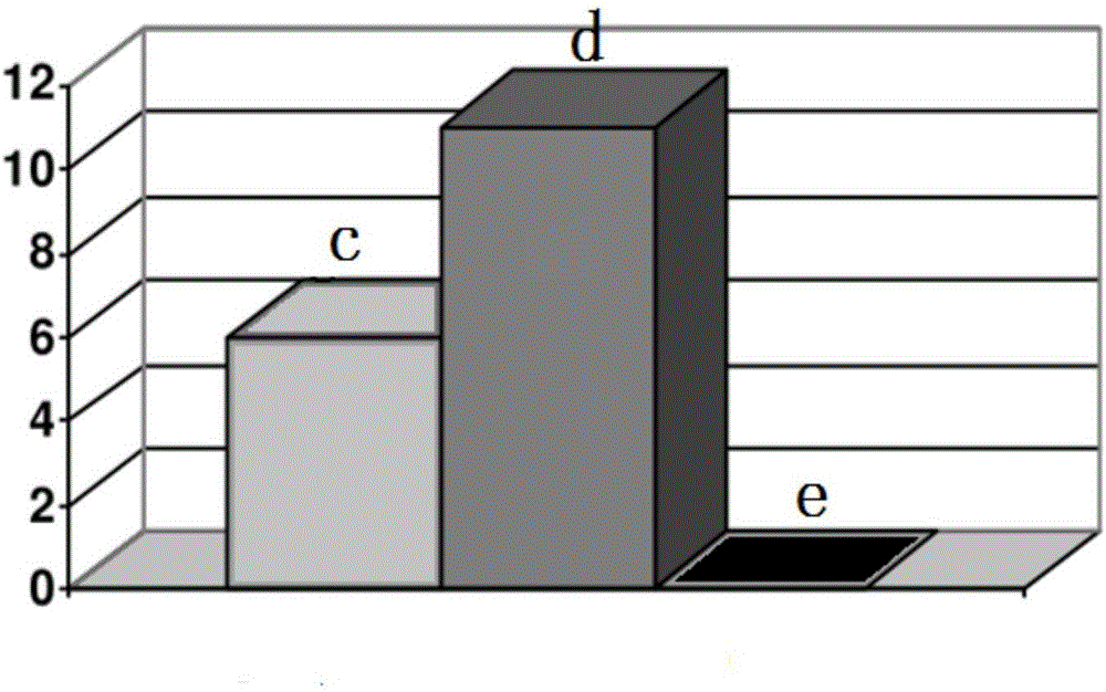 Composition with acne removing effect and application thereof