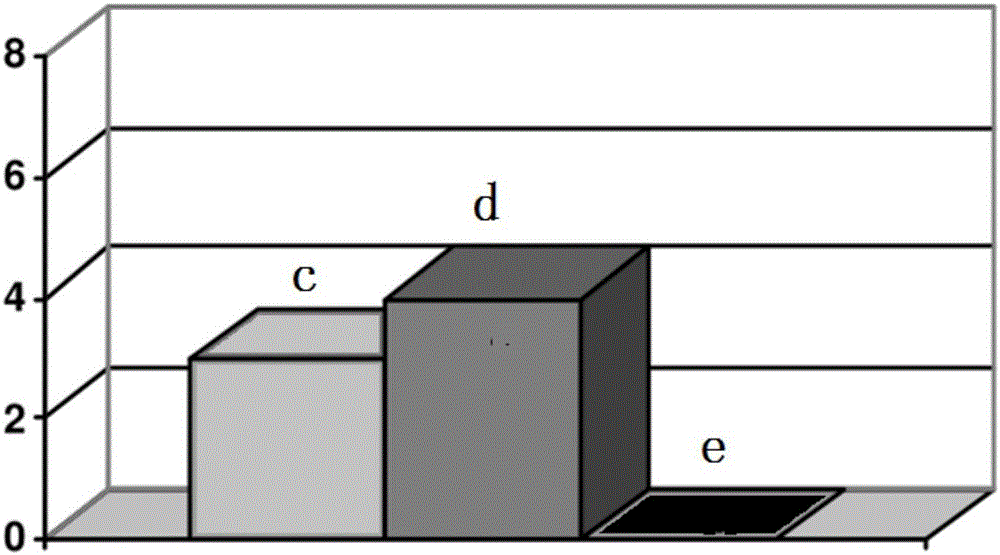 Composition with acne removing effect and application thereof