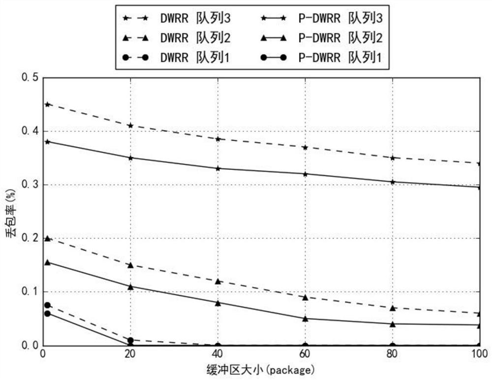 A Satellite Network Queue Scheduling Algorithm Based on Traffic Self-similarity