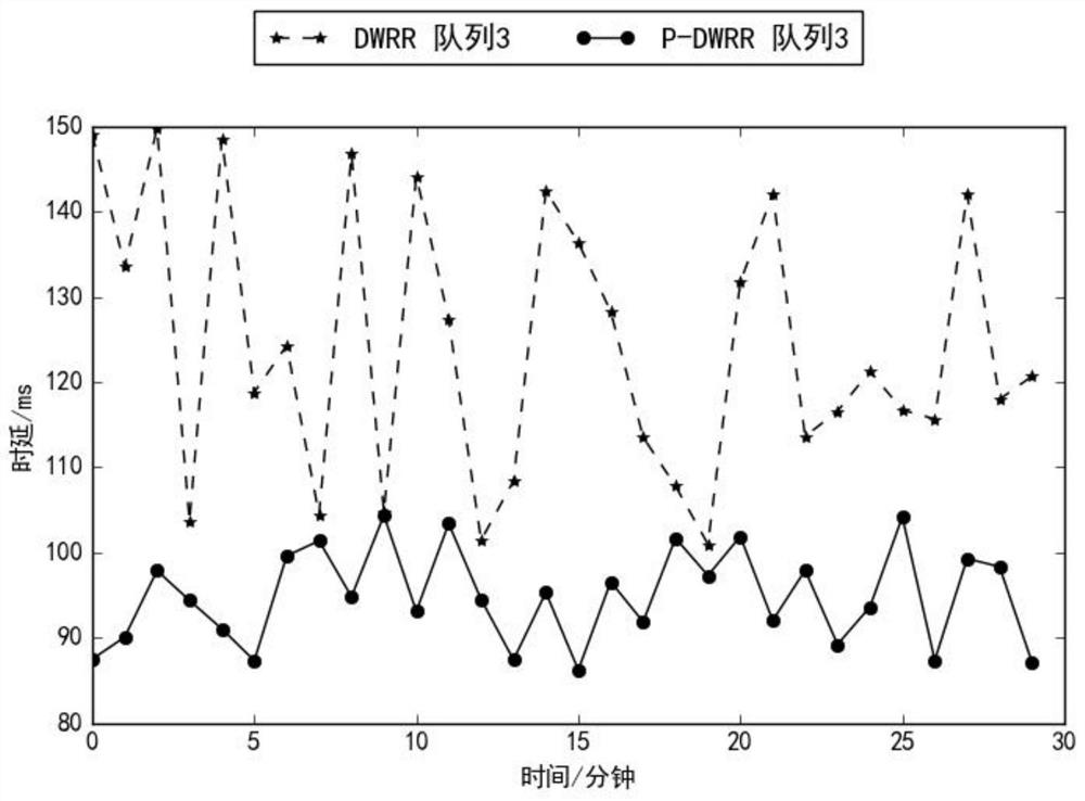 A Satellite Network Queue Scheduling Algorithm Based on Traffic Self-similarity