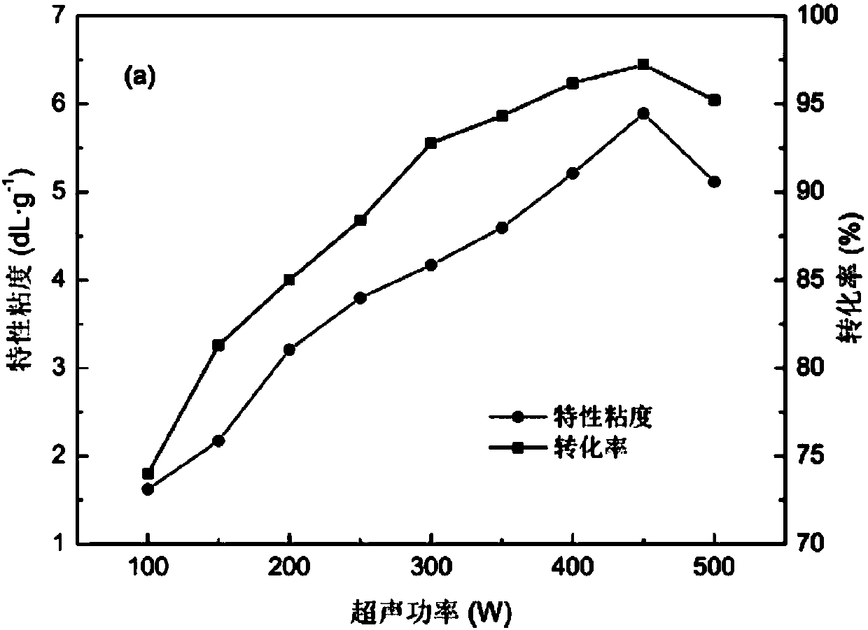 Preparation method of cationic polyacrylamide sludge dehydrant