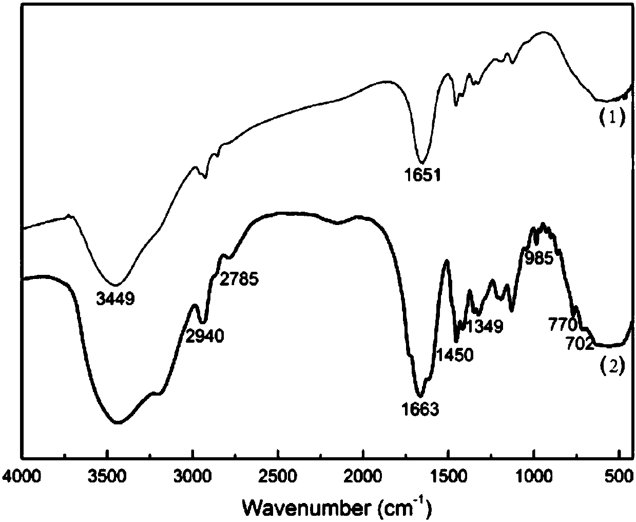 Preparation method of cationic polyacrylamide sludge dehydrant