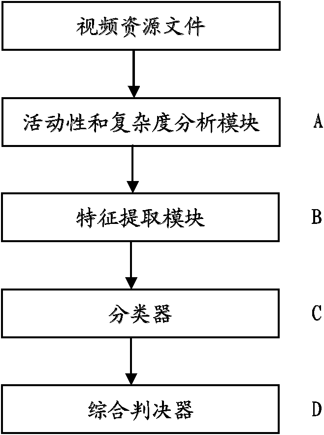 Digital video source evidence forensics method