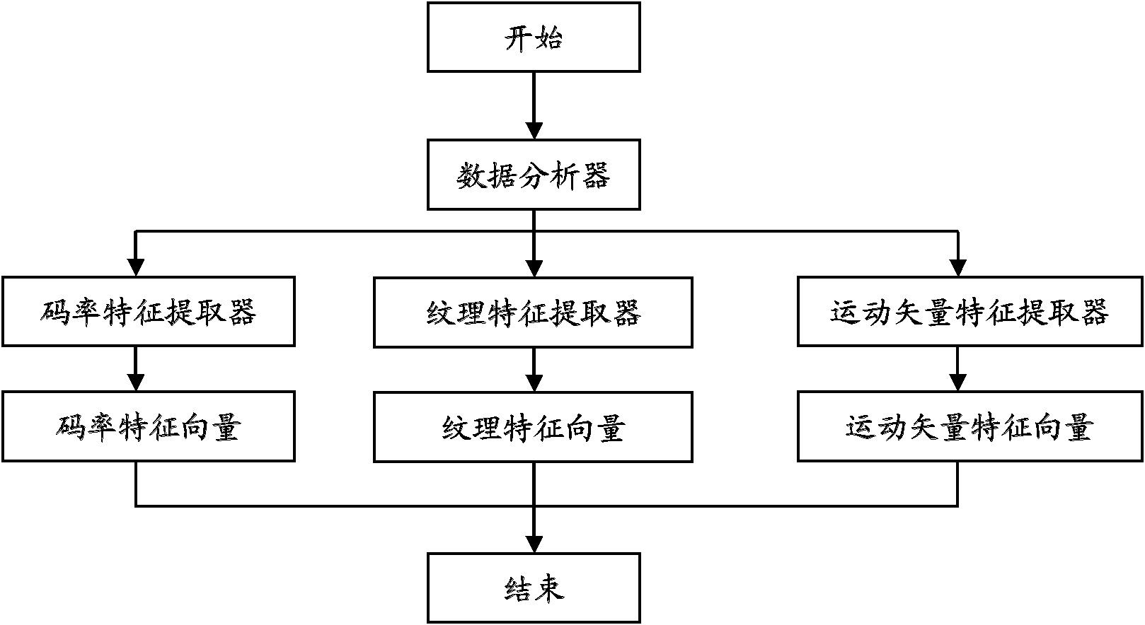 Digital video source evidence forensics method