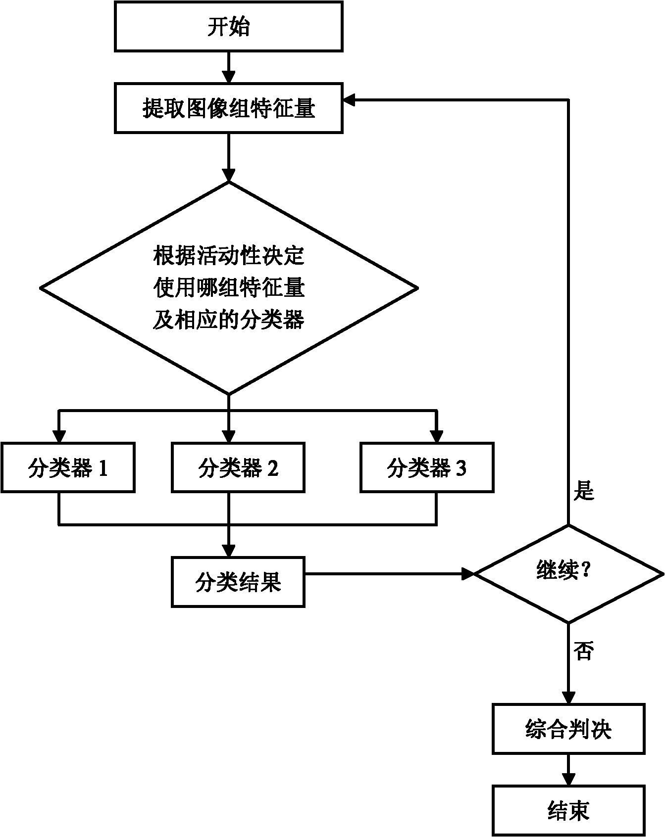 Digital video source evidence forensics method