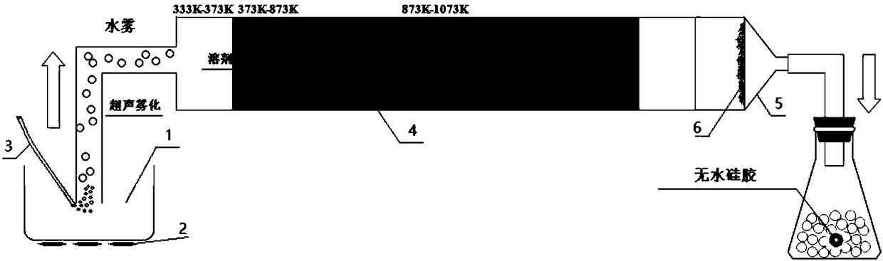 Method for directly preparing samarium-iron alloy powder through spray pyrolysis reduction method