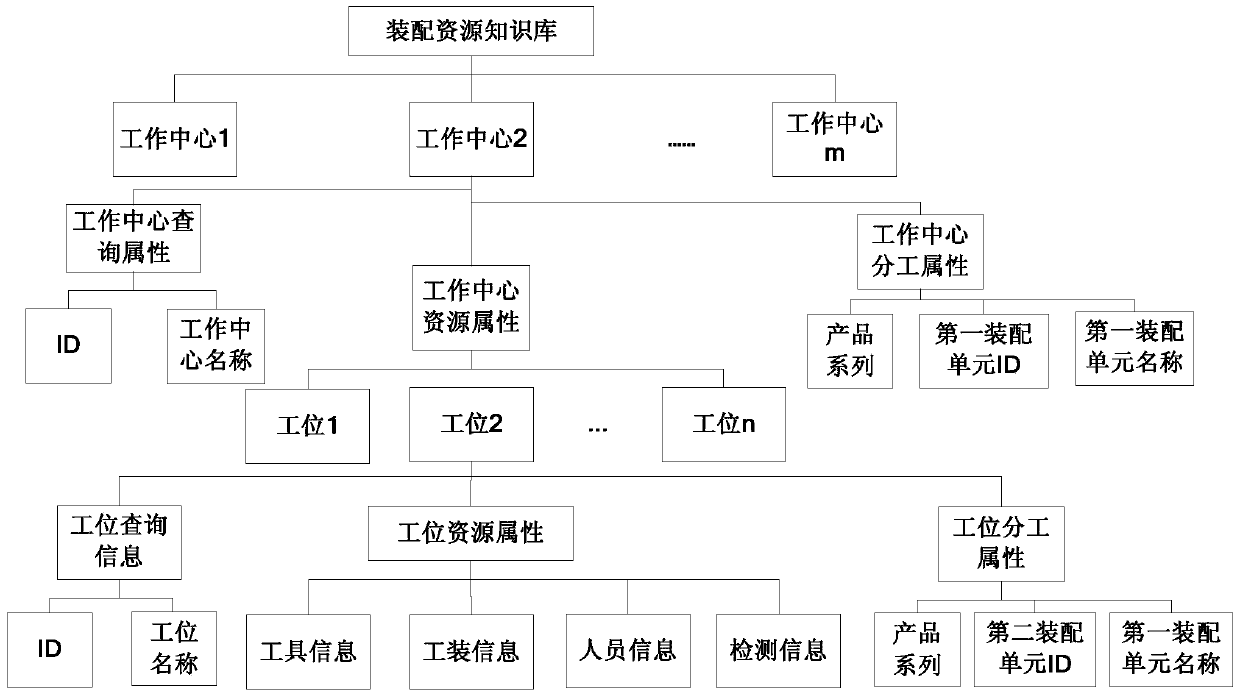 Three-dimensional assembly process generation method and generation device