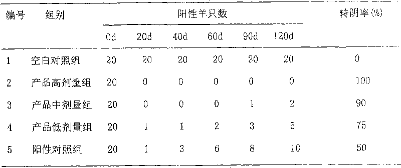 Closantel or its sodium salt long-acting sustained-release injection and preparation thereof