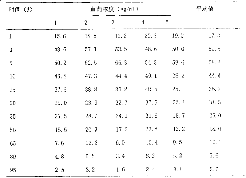 Closantel or its sodium salt long-acting sustained-release injection and preparation thereof