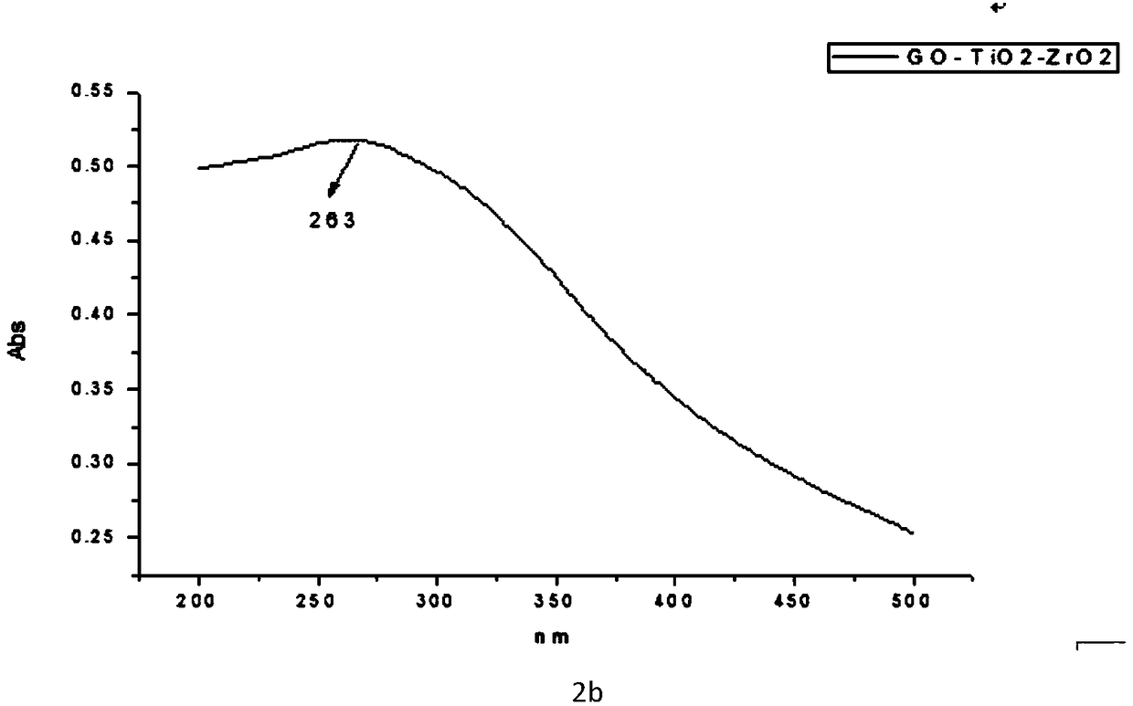 Far infrared textile fabric preparation method