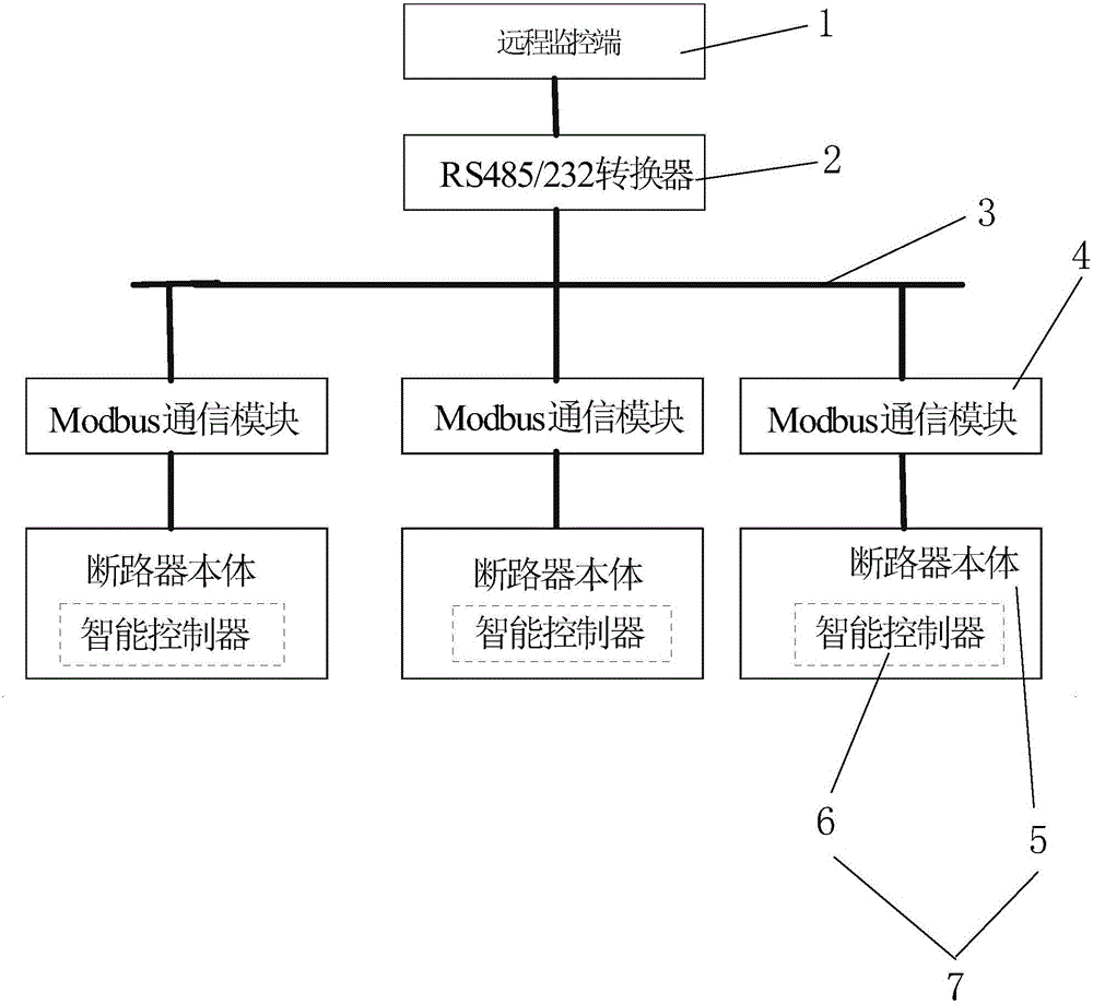 Intelligent circuit breaker communication networking system