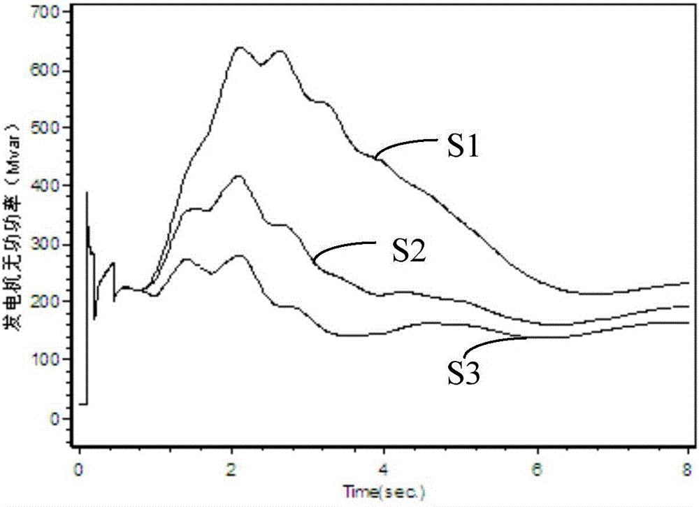 Difference setting method and system of excitation system and power system stabilization (PSS) coordination method and system