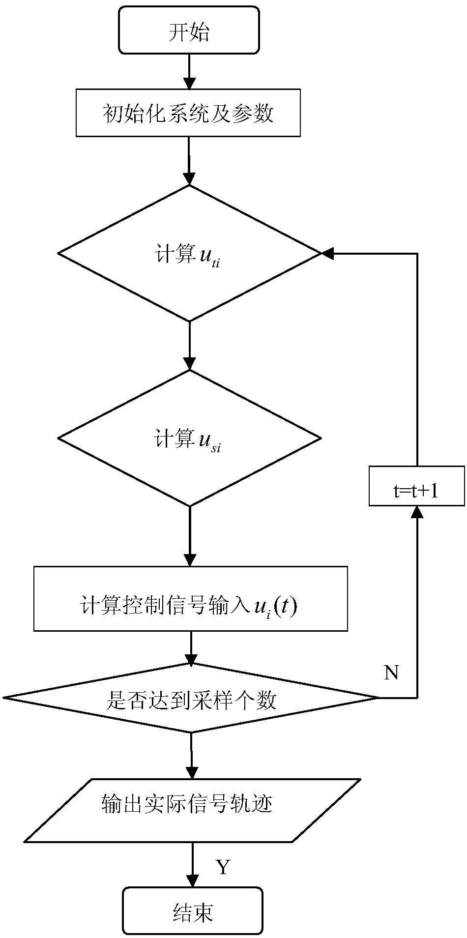 A Speed ​​Tracking and Synchronization Control Method of Adjacent Coupled Multi-motors Based on Fuzzy Active Disturbance Rejection and Adaptive Sliding Mode