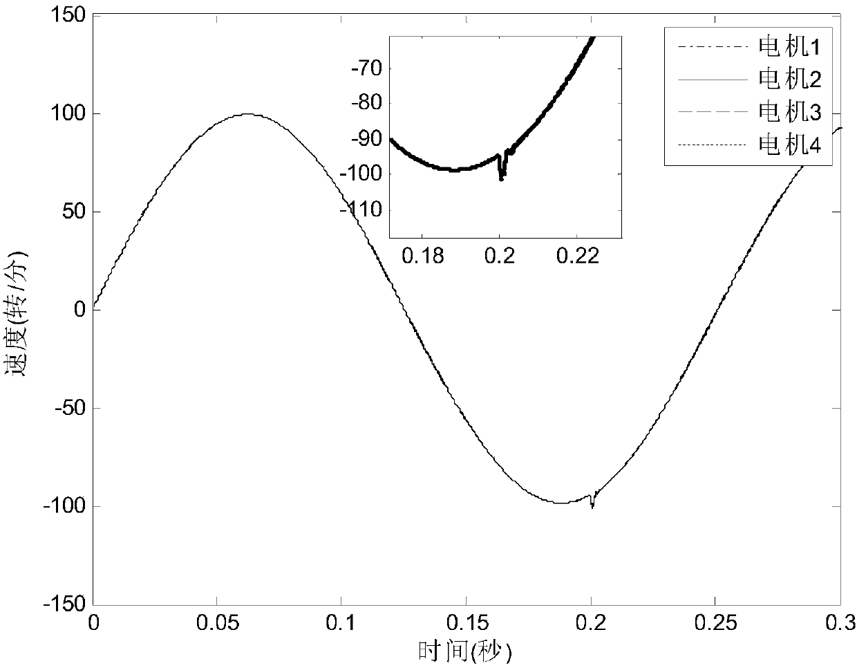 A Speed ​​Tracking and Synchronization Control Method of Adjacent Coupled Multi-motors Based on Fuzzy Active Disturbance Rejection and Adaptive Sliding Mode