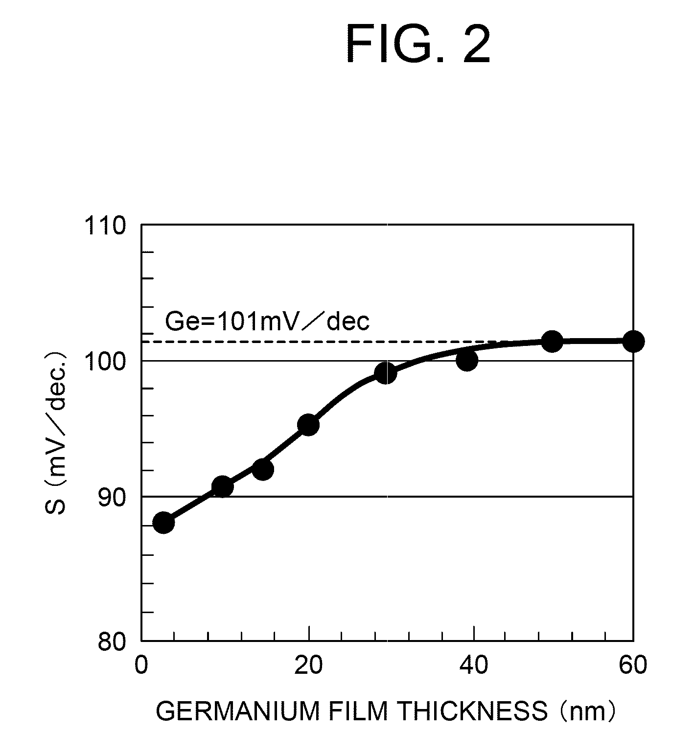 Semiconductor device