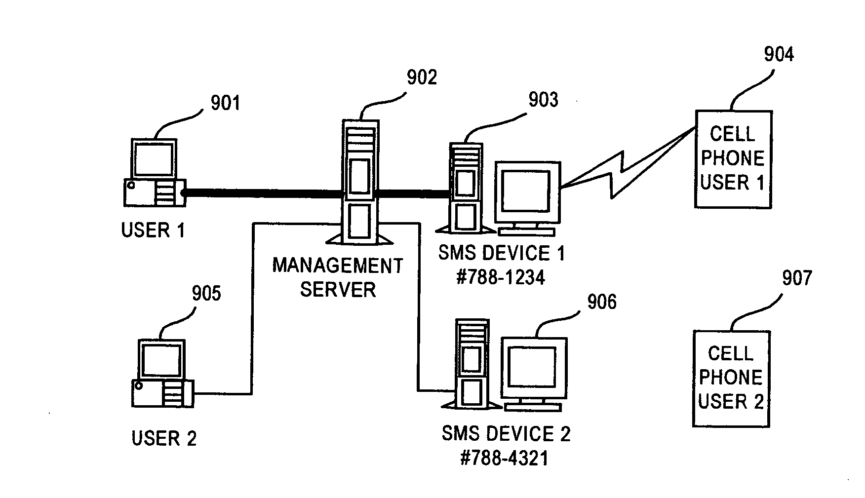 System and method for sending SMS and text messages