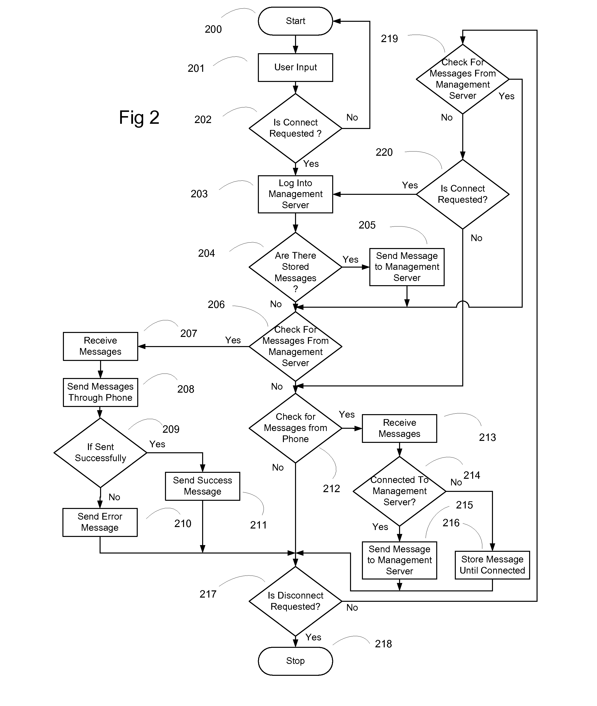 System and method for sending SMS and text messages