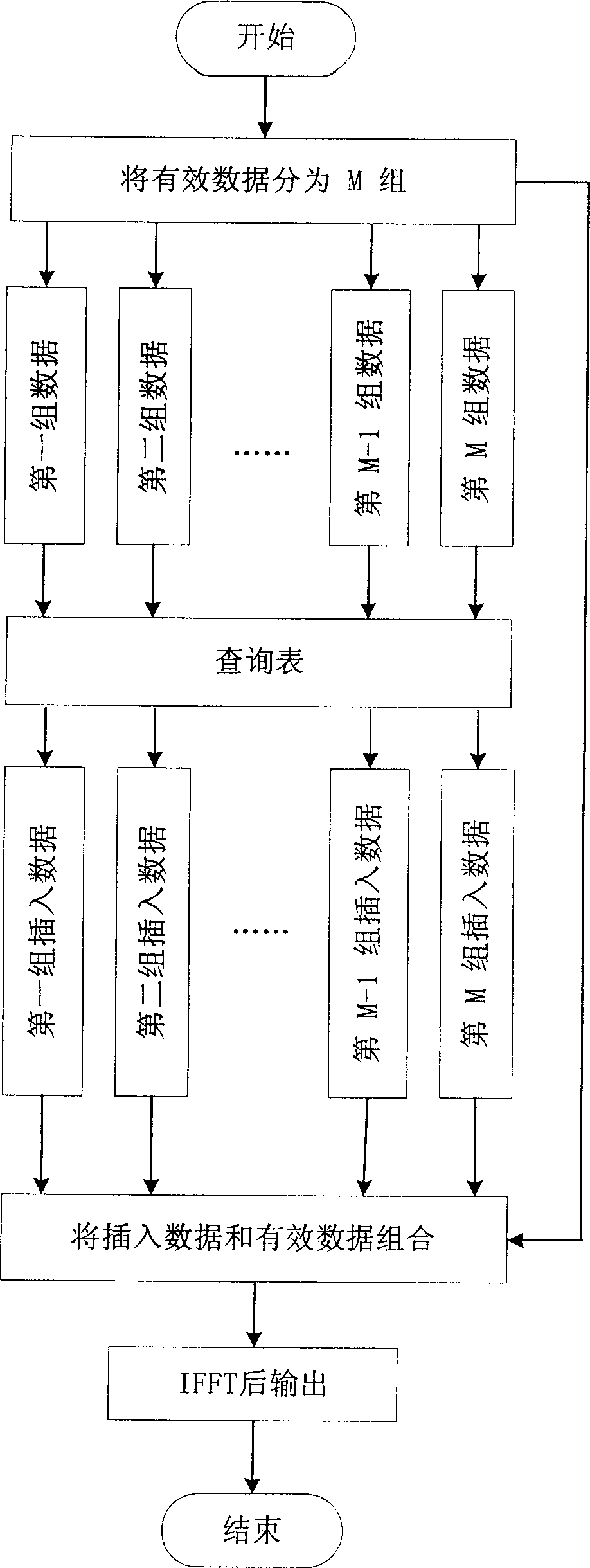 Method for reducing peak balance ratio of multi-carrier modulation system