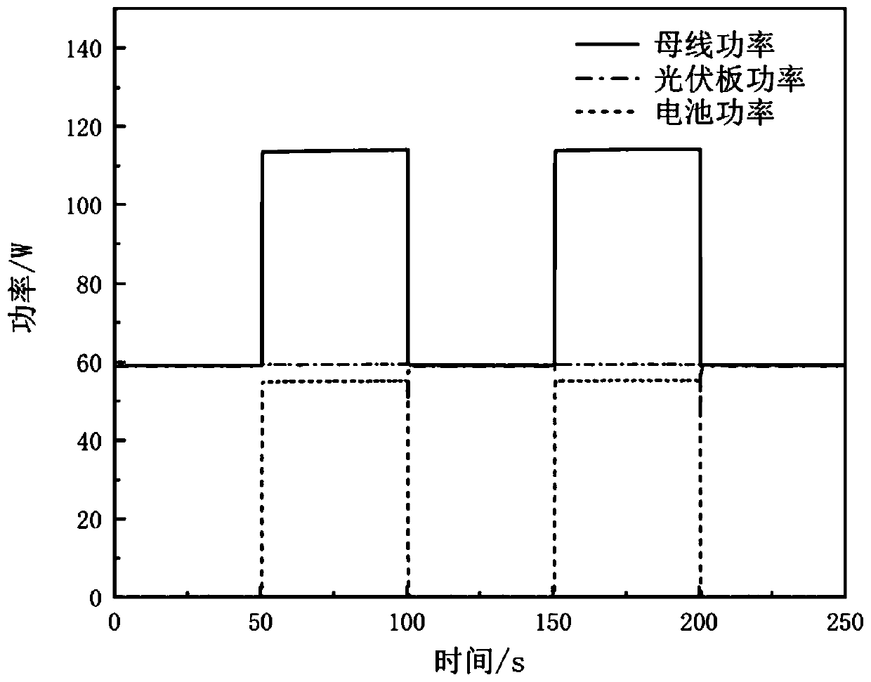 Energy router based on direct-current micro-grid inverter and load distribution control method of energy router