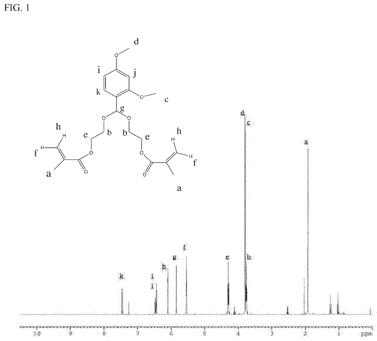 Stealth nanoparticles