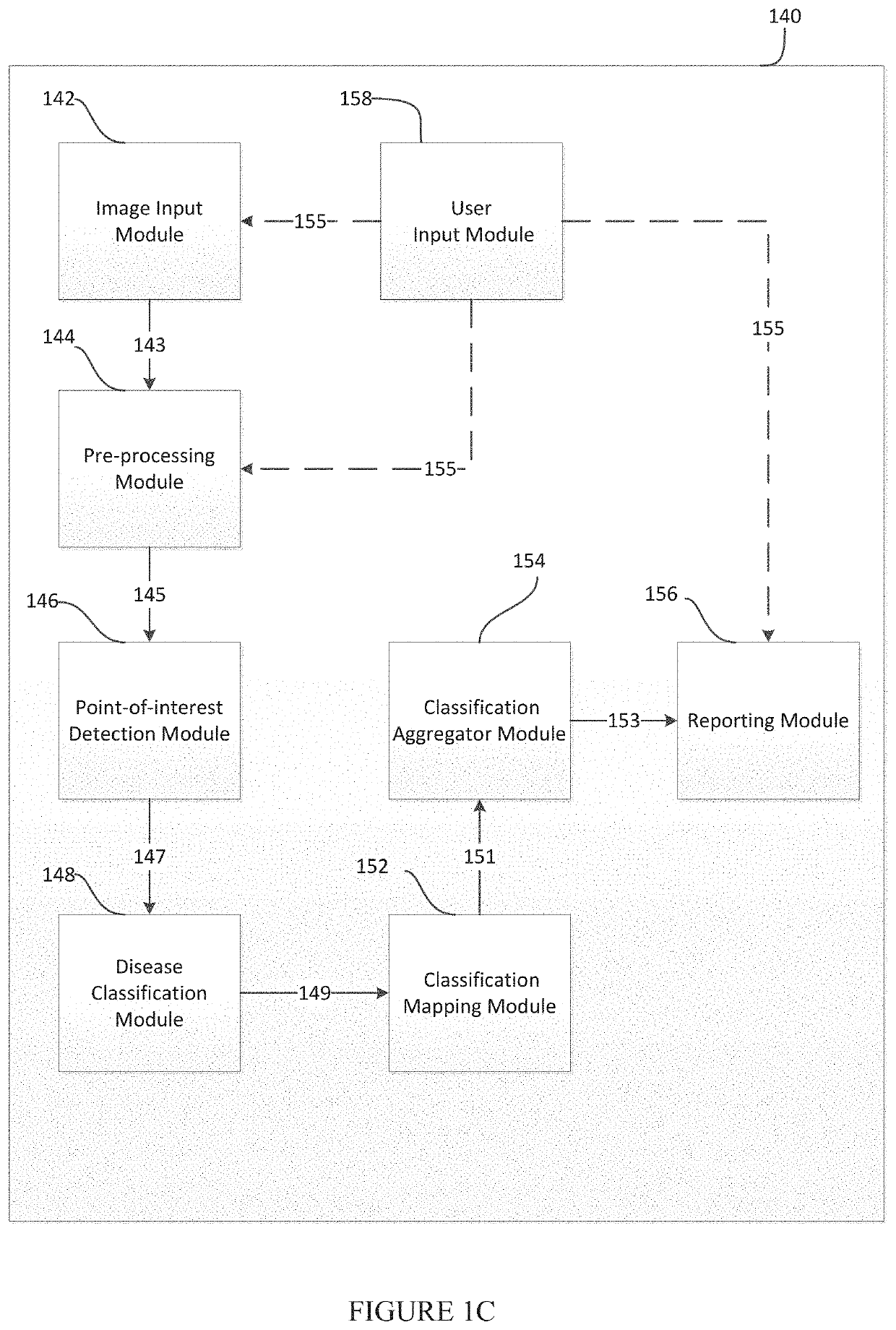 Systems and methods for computational pathology using points-of-interest