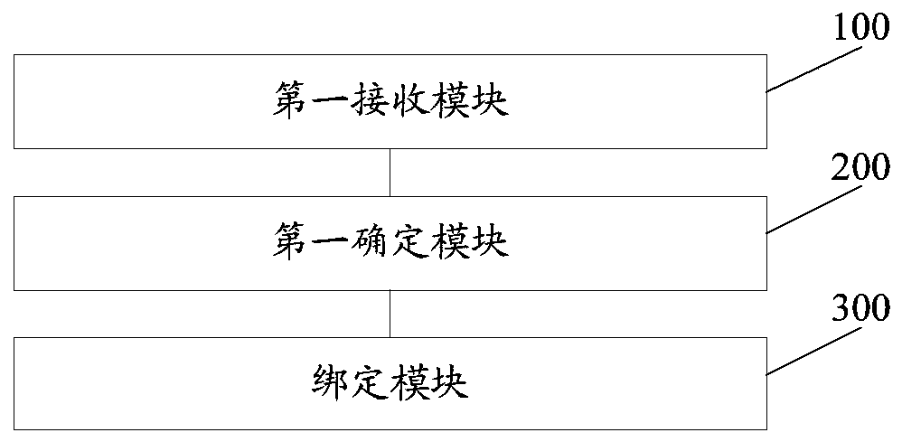 Binding method and device for virtual CPU core and physical CPU core, equipment and storage medium