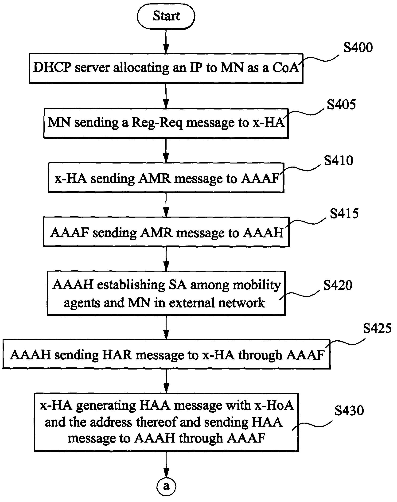 Apparatus of dynamically assigning external home agent for mobile virtual private networks and method for the same