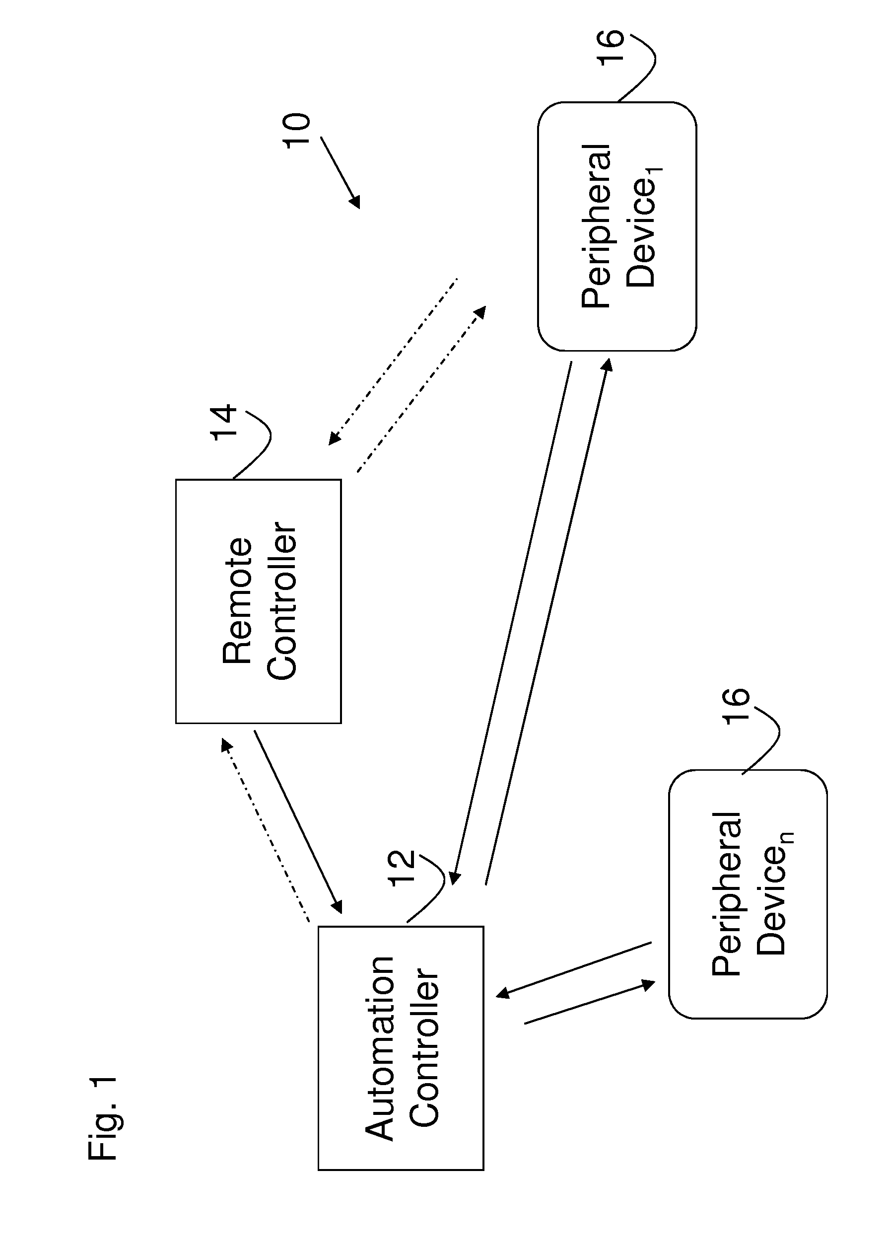 Automation device and systems packaging and packaging methods for energy management and other applications