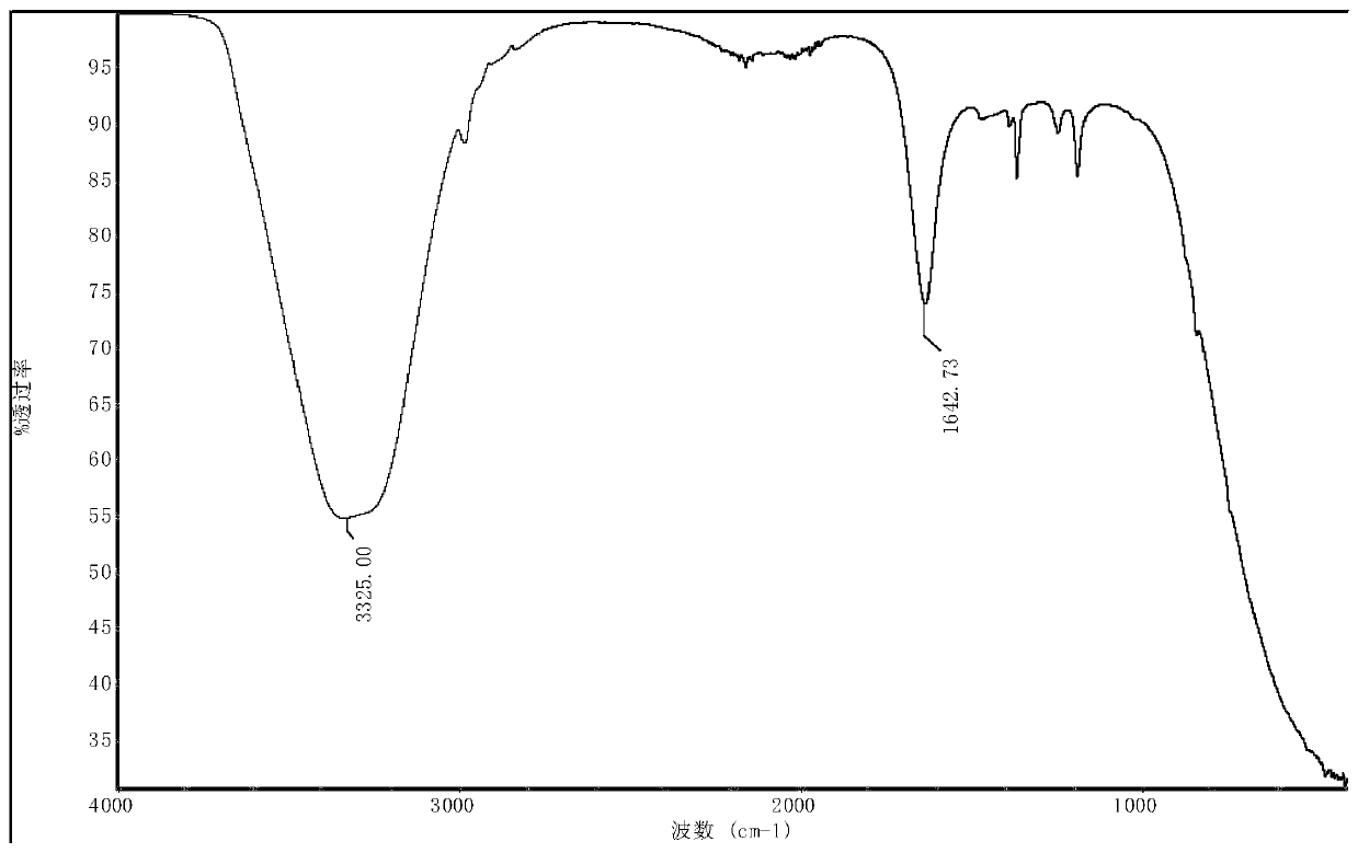 Methyl methacrylate polymer and preparation method thereof