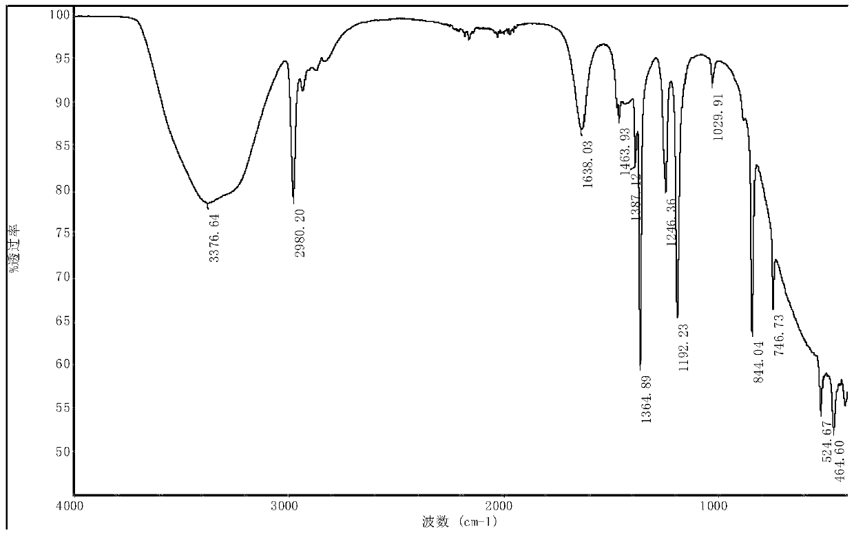 Methyl methacrylate polymer and preparation method thereof