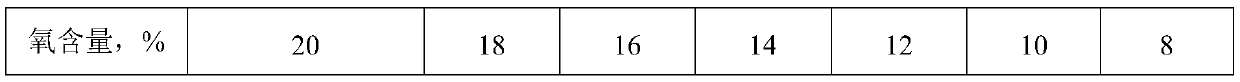 Optimization method for blast furnace blowing of high-calcium bituminous coal based on ash melting characteristics