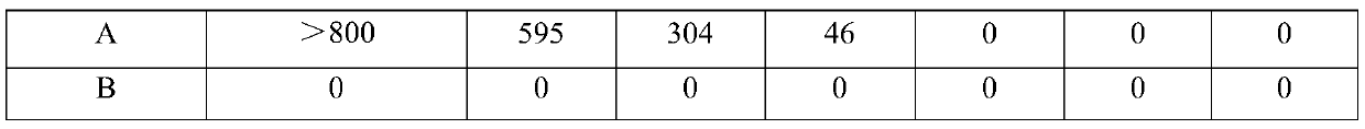 Optimization method for blast furnace blowing of high-calcium bituminous coal based on ash melting characteristics