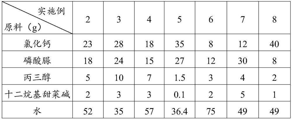 A kind of cotton defoliant auxiliary agent and its preparation and use method