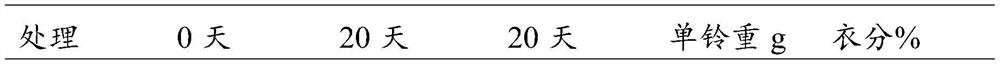 A kind of cotton defoliant auxiliary agent and its preparation and use method