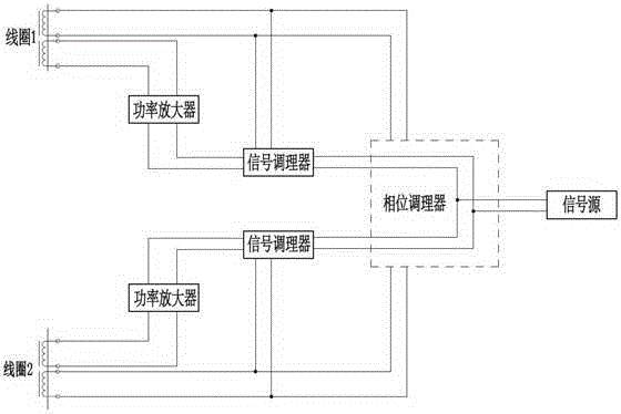 A pneumatic sounder and its control system