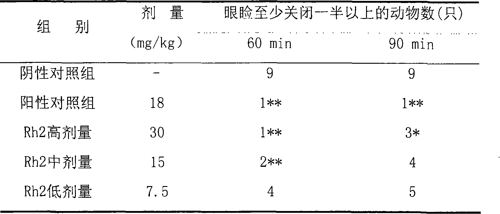 Application of 20(S)-ginsenoside Rh2 compound in preparing antidepressant medicament