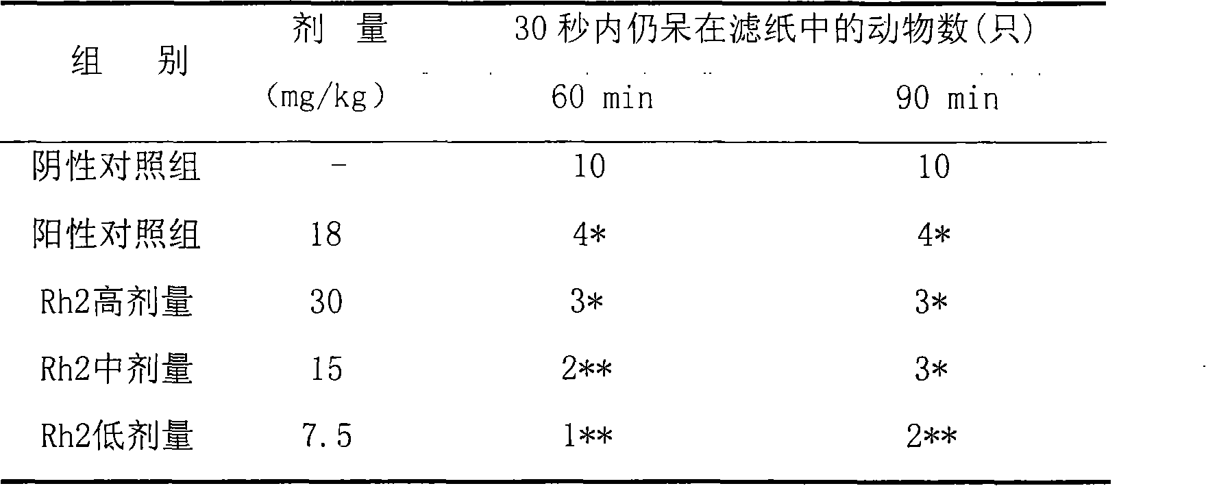 Application of 20(S)-ginsenoside Rh2 compound in preparing antidepressant medicament