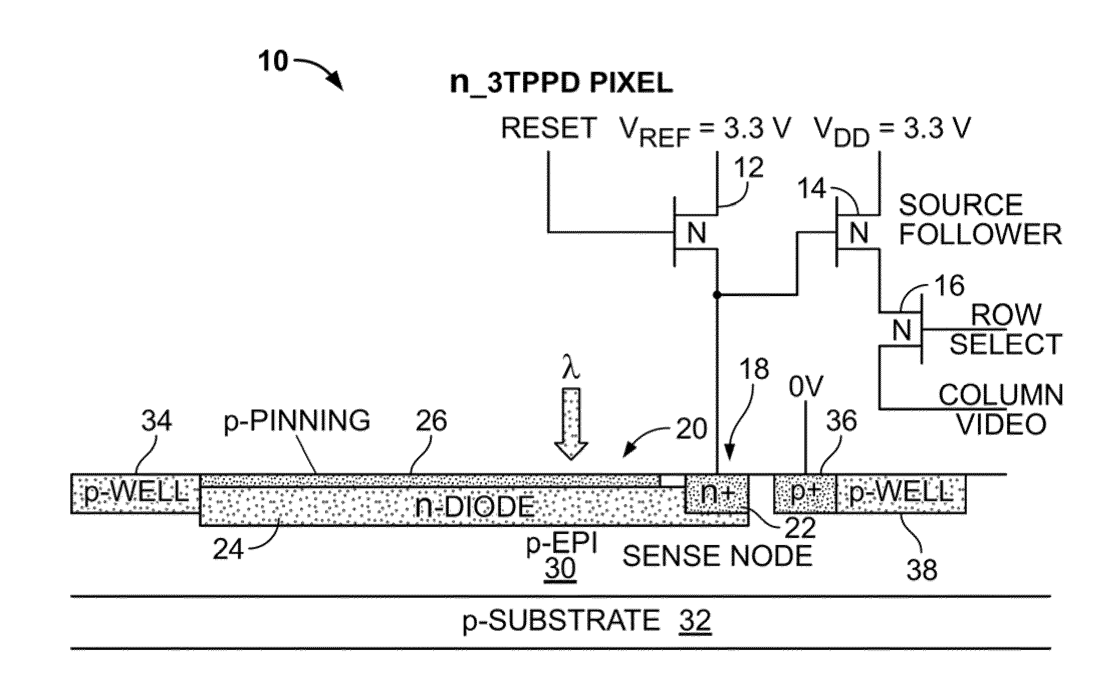 Ring pixel for CMOS imagers