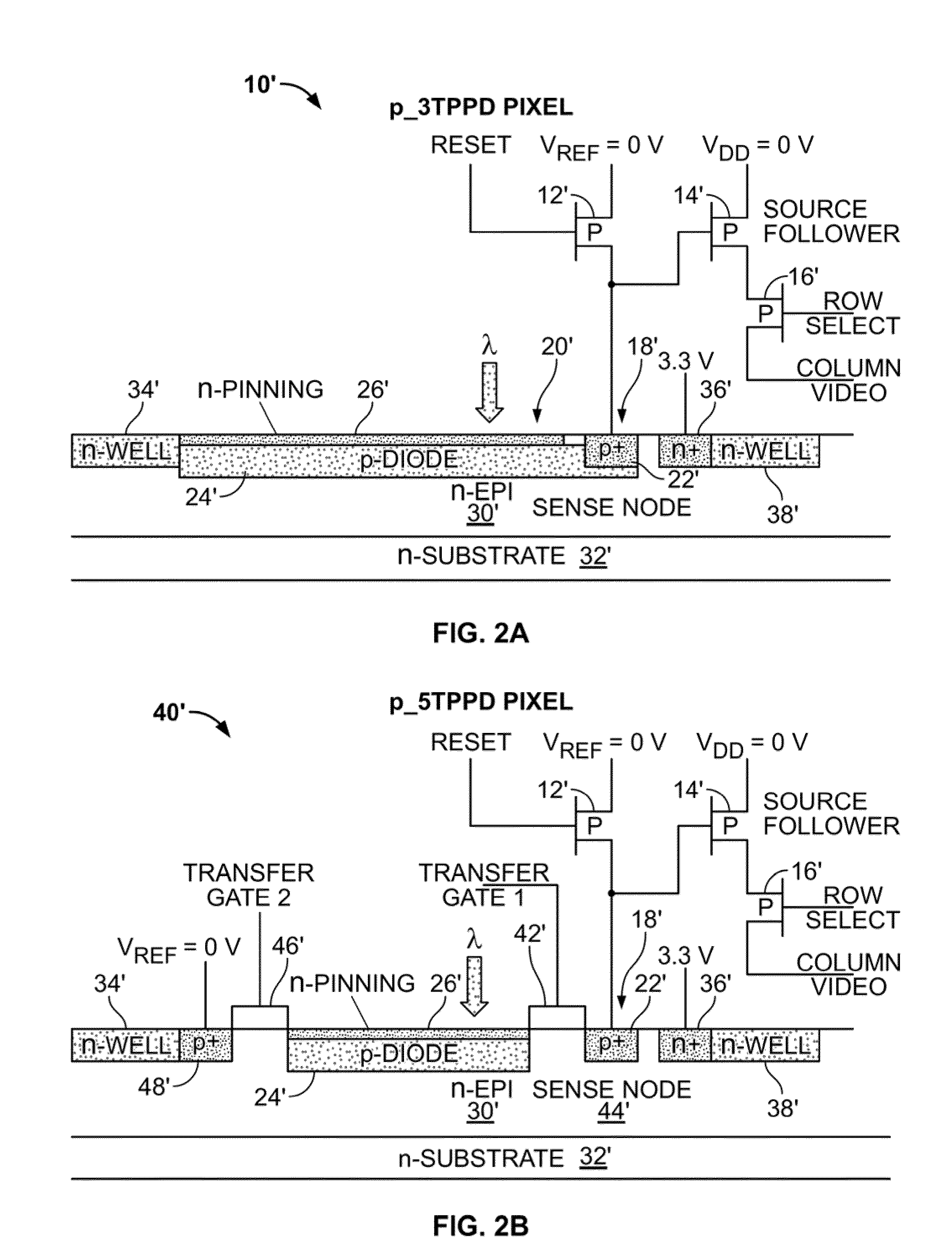 Ring pixel for CMOS imagers