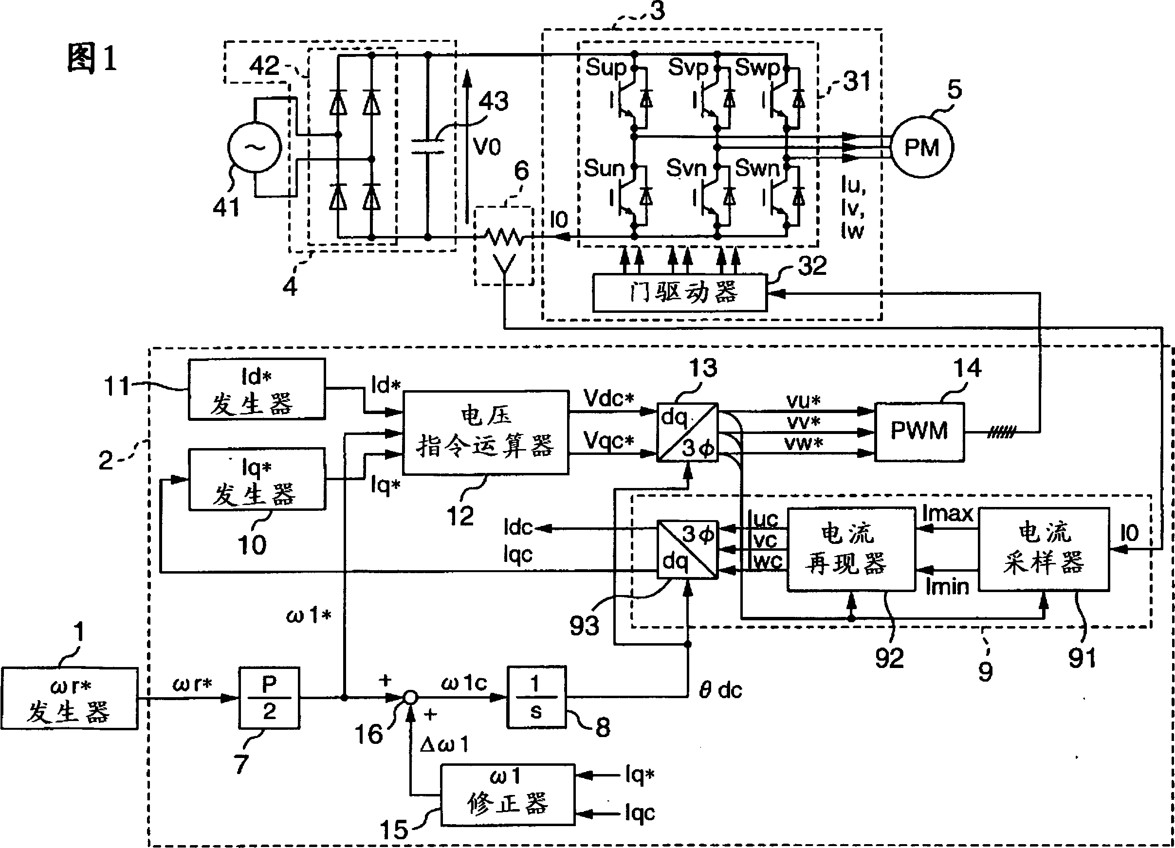 Speed controller for synchronous machine