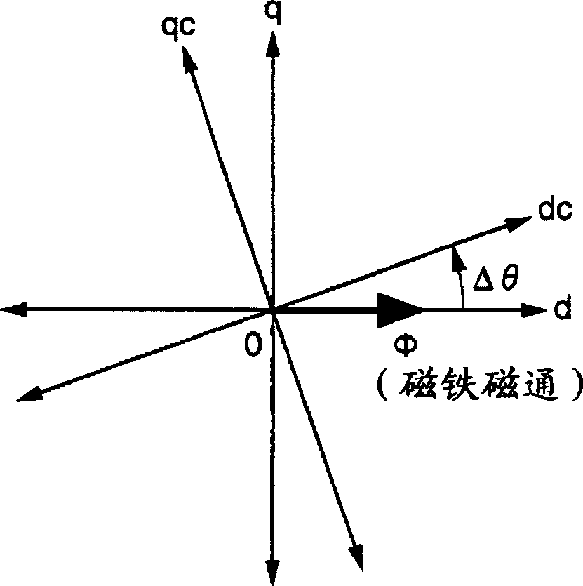 Speed controller for synchronous machine